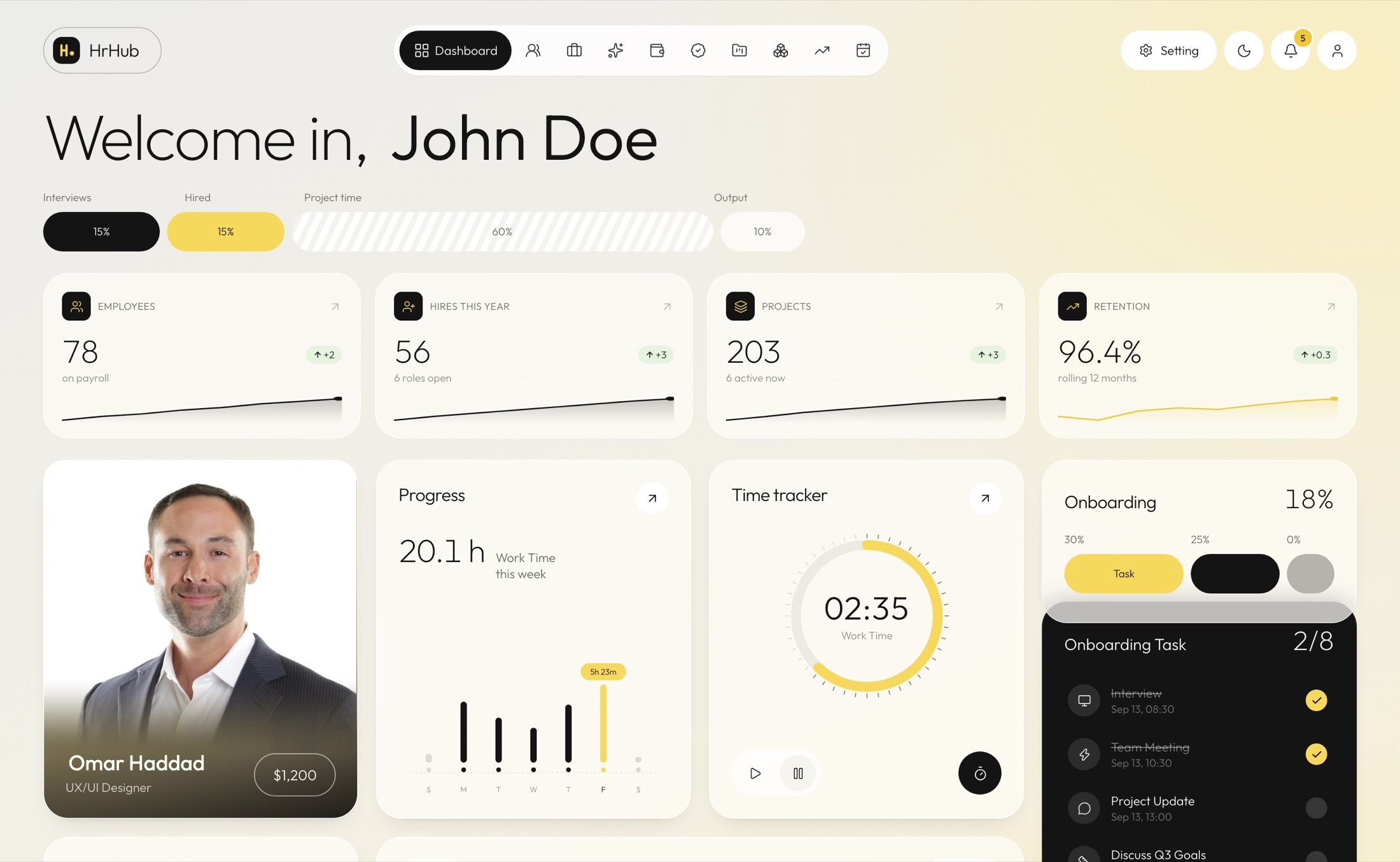 The HRHub dashboard — headcount, payroll, visa pipeline and time tracking in one workspace